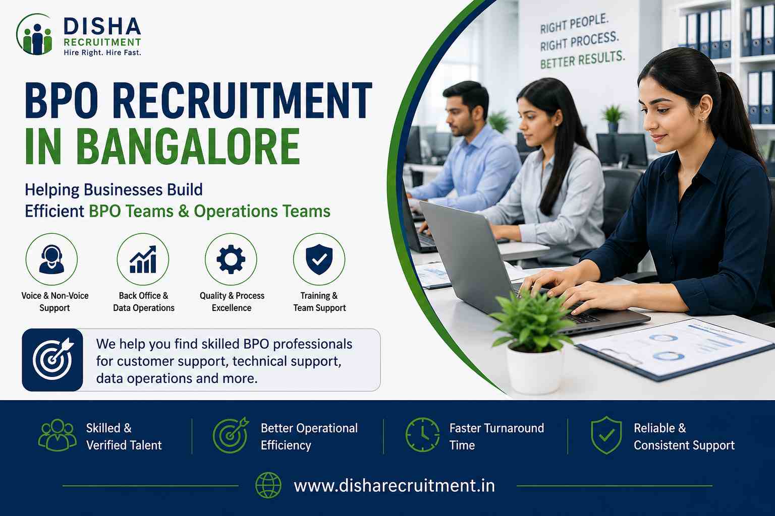BPO staff and back-office operations recruitment in Bangalore